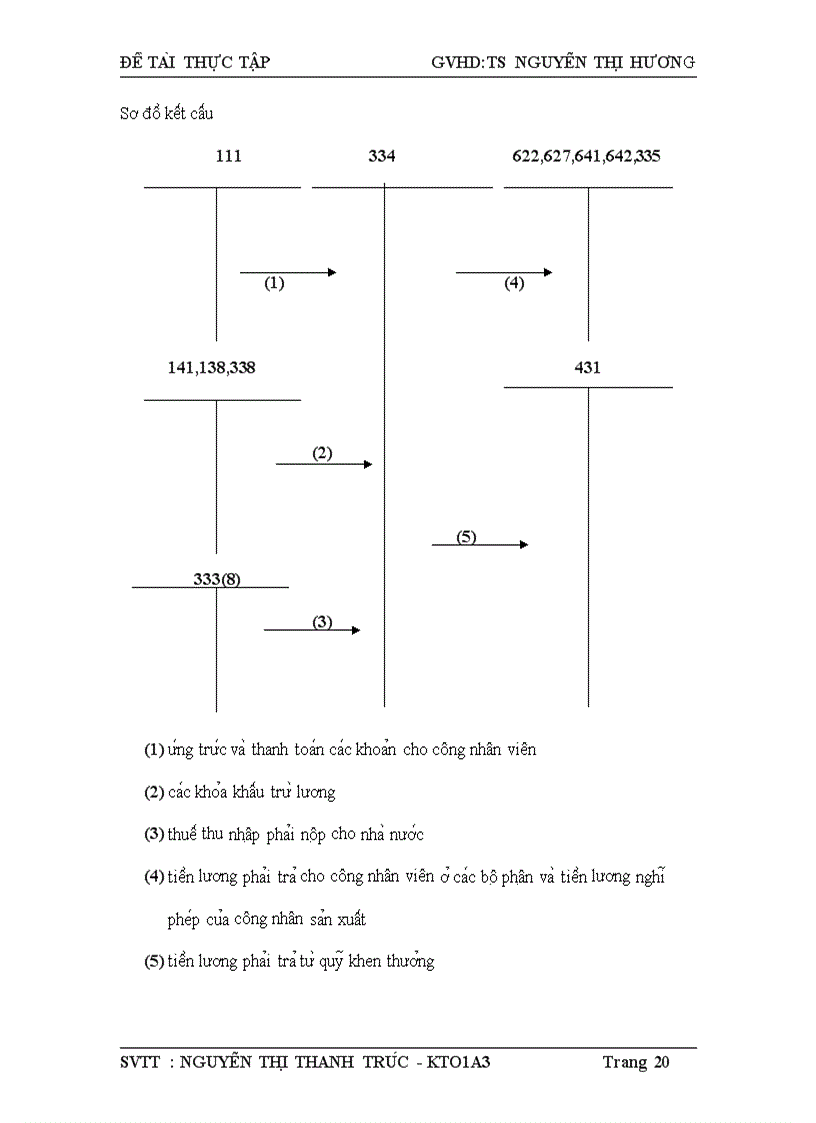 image for page Mô t sô gia i pha p kiê n nghi ca i thiê n ti nh hi nh tiê n lương va ca c khoa n tri ch theo lương ta i công ty tnhh ace viê t nam