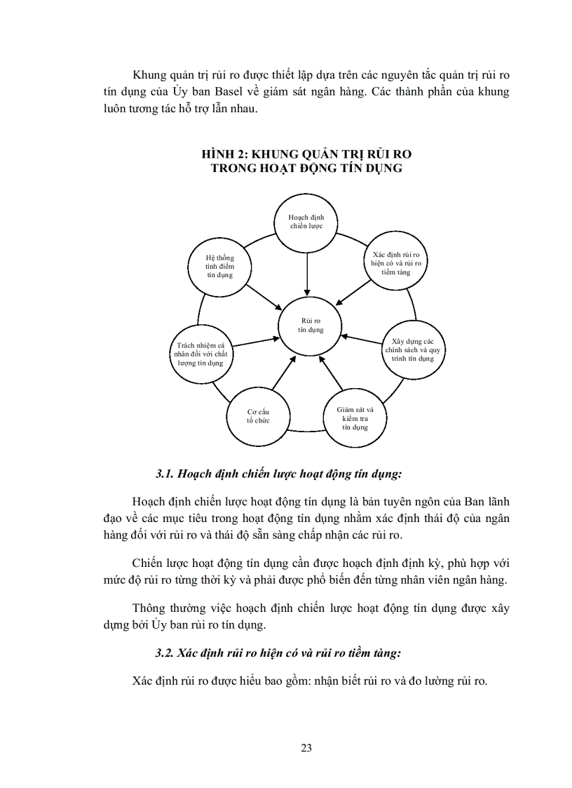 image for page Rủi ro tín dụng tại ngân hàng ngoại thương Việt Nam chi nhánh Cần Thơ Thực trạng và giải pháp