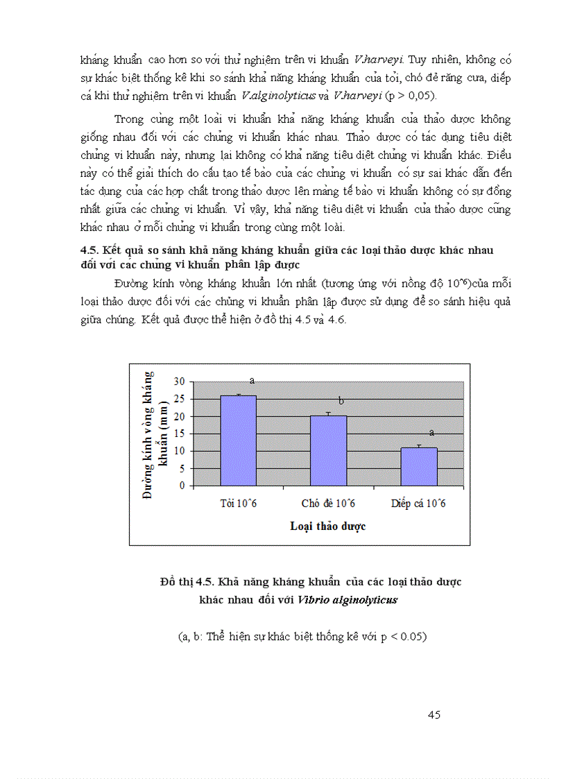 image for page Nghiên cứu thử nghiệm một số loại thảo dược có tác dụng kháng khuẩn trên một số loài vi khuẩn phân lập được từ tôm sú giống Penaeus monodon nuôi ở Phú Hải Phú Vang Thừa Thiên Huế