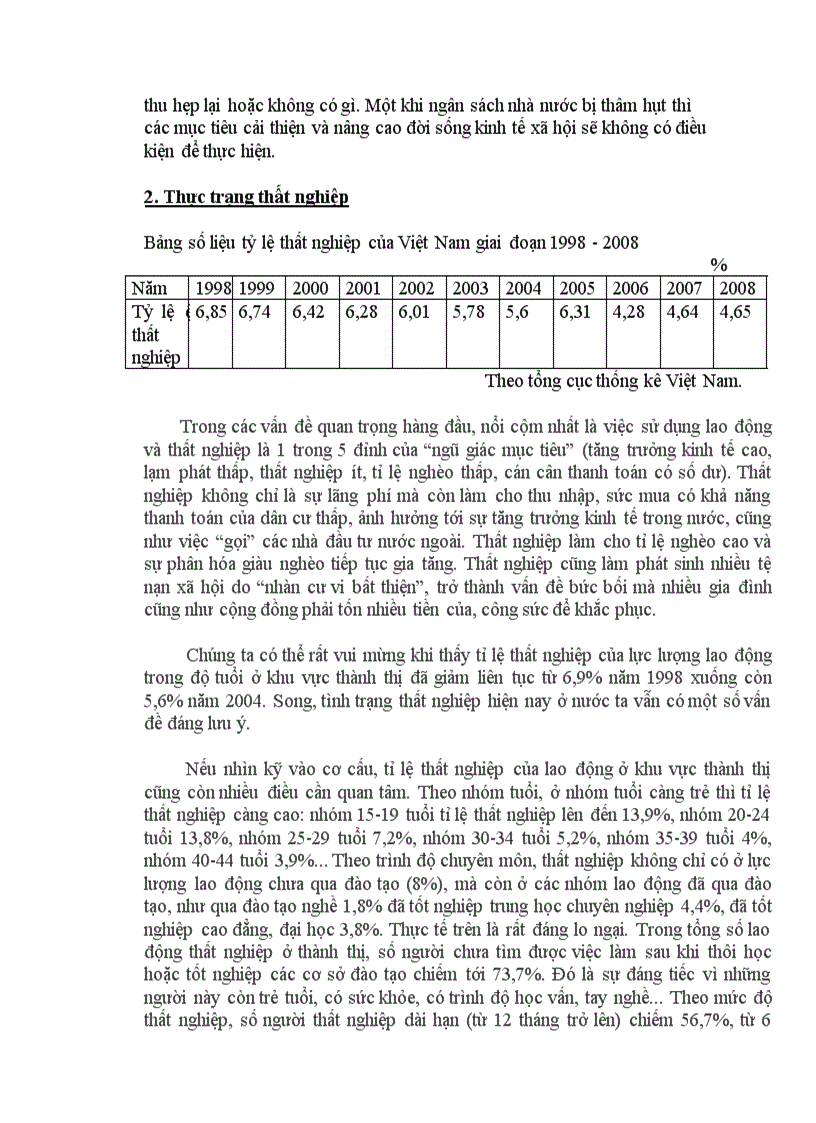 image for page Mối quan hệ tỷ lệ lạm phát tỷ lệ thất nghiệp và tốc độ tăng trưởng kinh tế việt nam