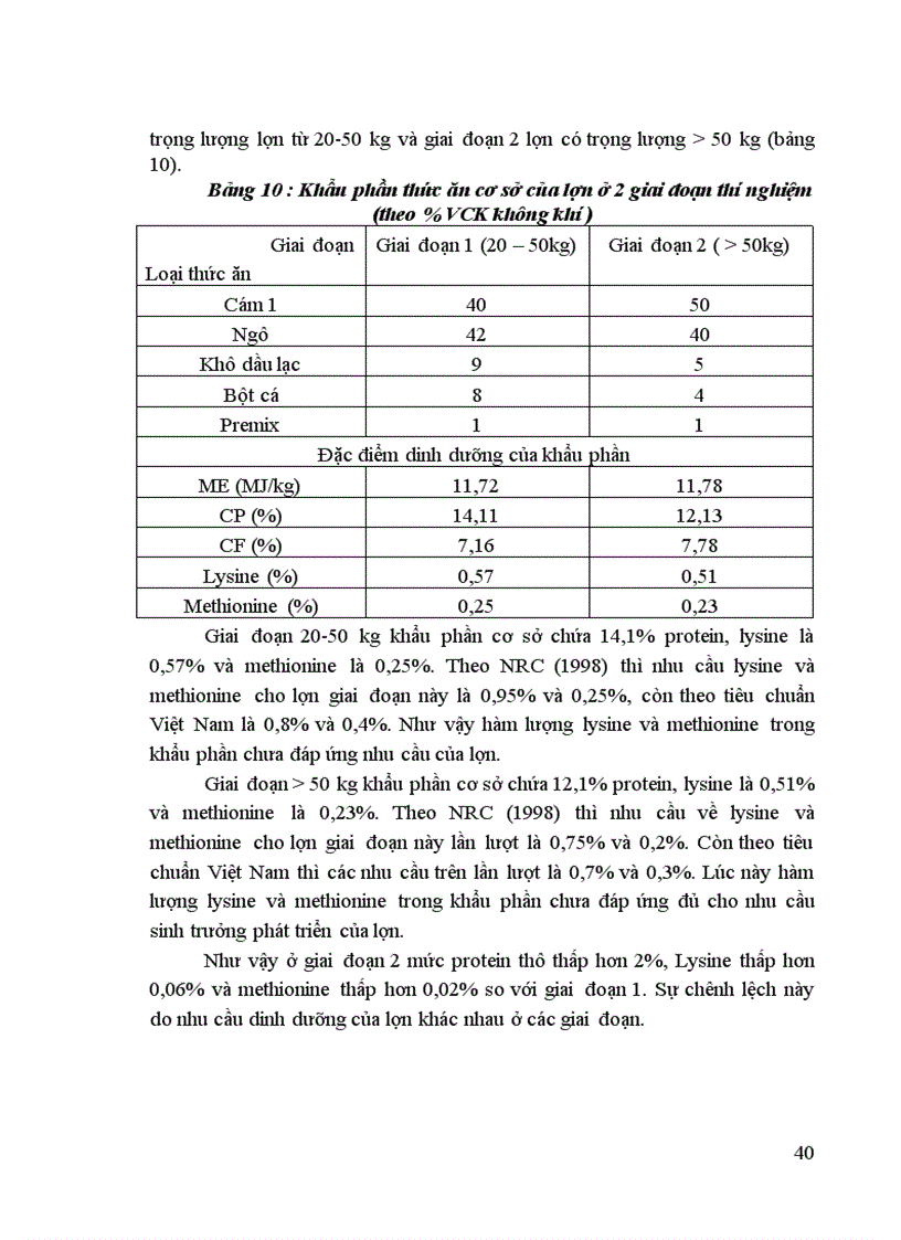 image for page Hiệu quả của việc bổ sung chế phẩm axit amin tổng hợp L Lysine và DL Methionine trong khẩu phần lợn thịt F1 MóngCái Yorkshire nuôi ở trại Tiền Phong