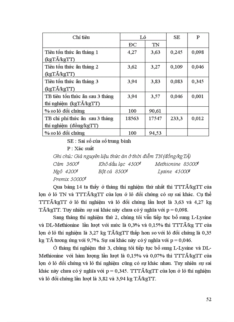 image for page Hiệu quả của việc bổ sung chế phẩm axit amin tổng hợp L Lysine và DL Methionine trong khẩu phần lợn thịt F1 MóngCái Yorkshire nuôi ở trại Tiền Phong