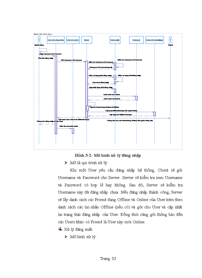 image for page Xây dựng chương trình Chat hoạt động trong mạng Lan