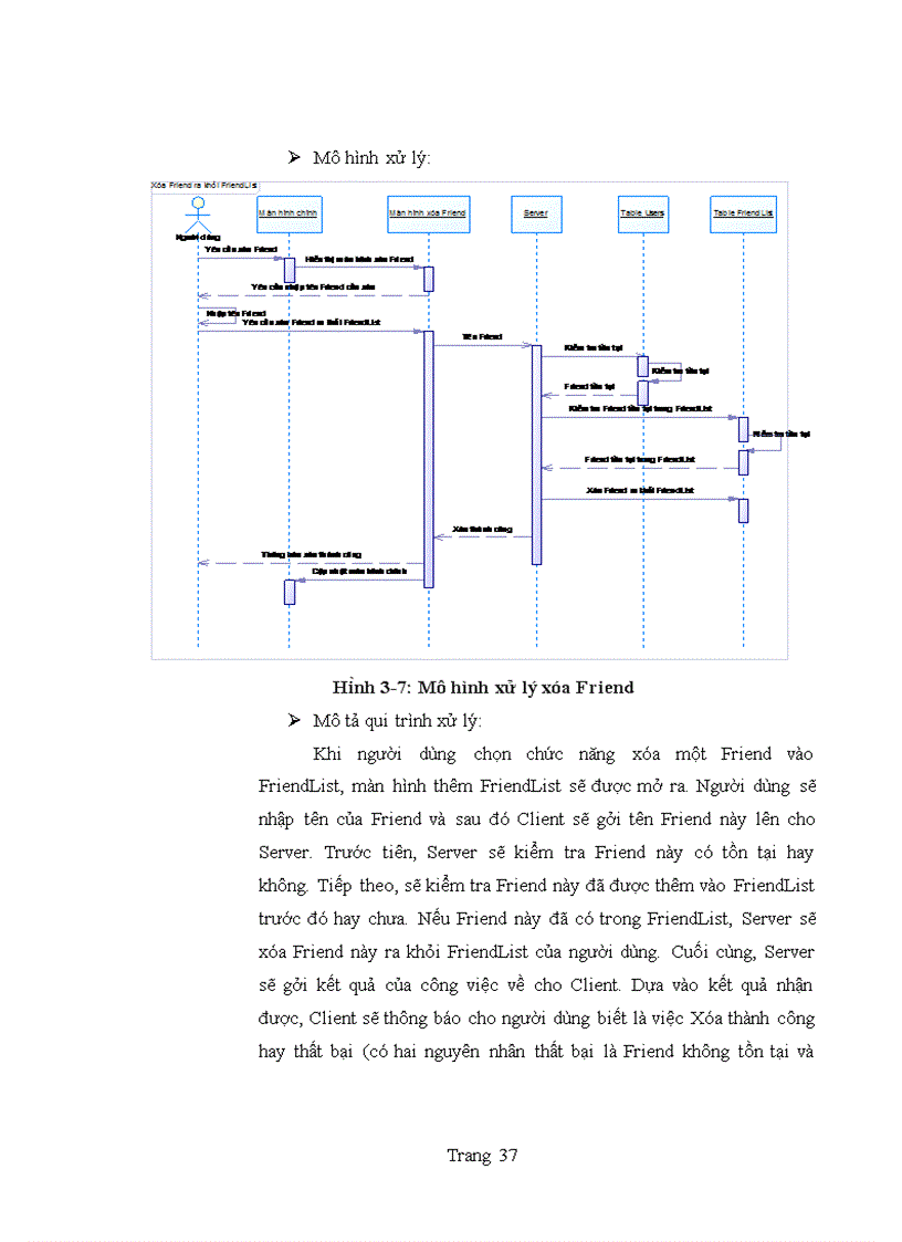 image for page Xây dựng chương trình Chat hoạt động trong mạng Lan