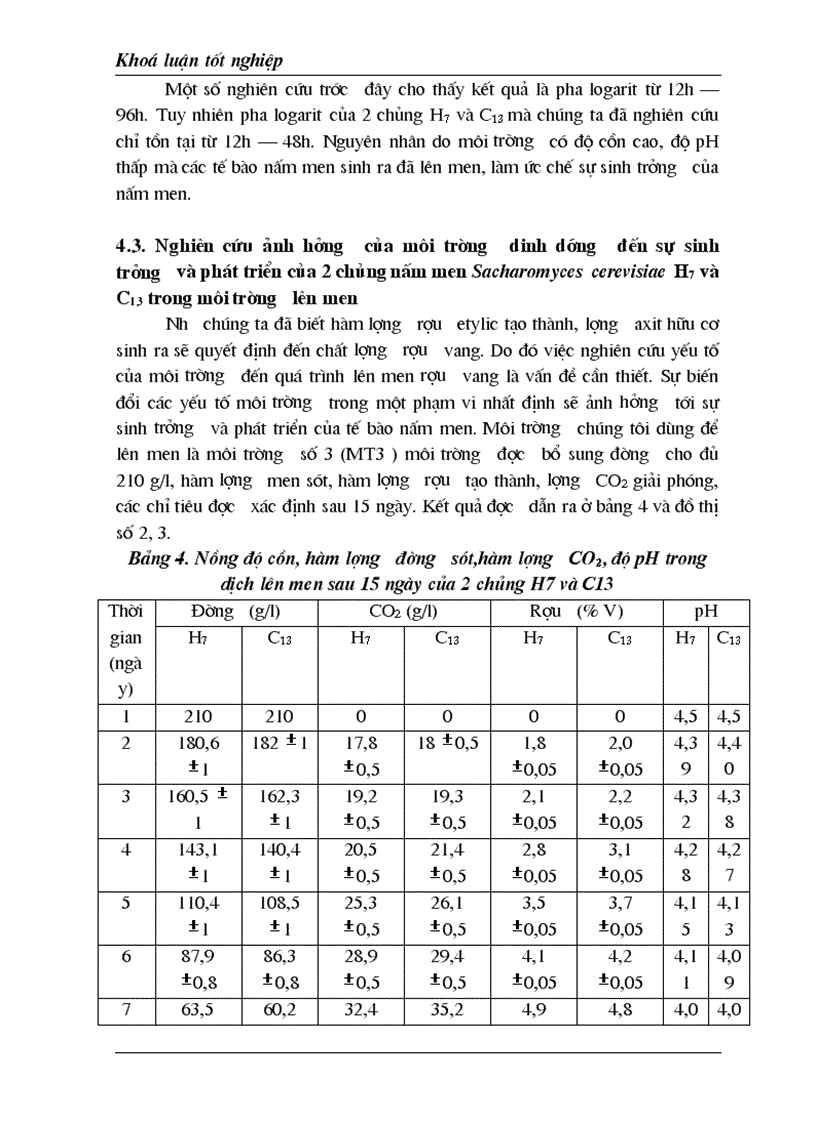 image for page Luận văn tốt nghiệp nghiên cứu ảnh hưởng nồng độ đường đến sự sinh trưởng và phát tricuaruar nấm men Sacharomyces cerevisiae