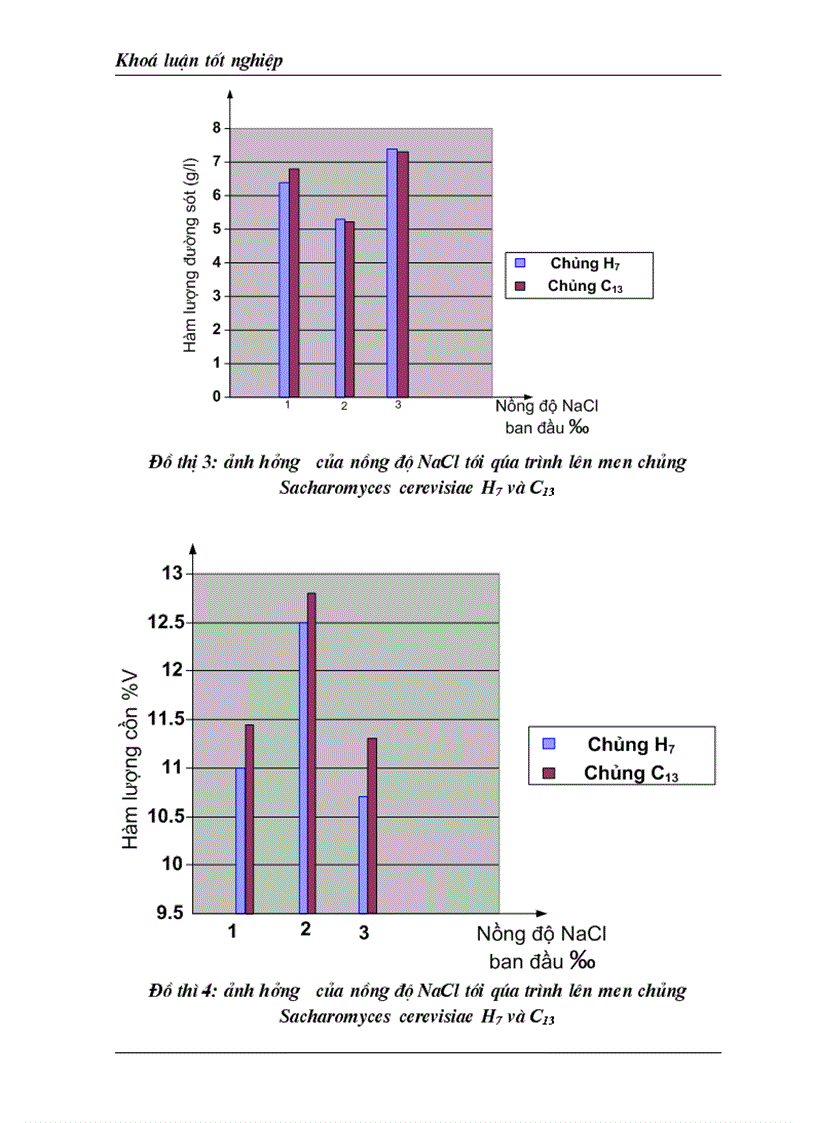 image for page Luận văn tốt nghiệp nghiên cứu ảnh hưởng nồng độ đường đến sự sinh trưởng và phát tricuaruar nấm men Sacharomyces cerevisiae
