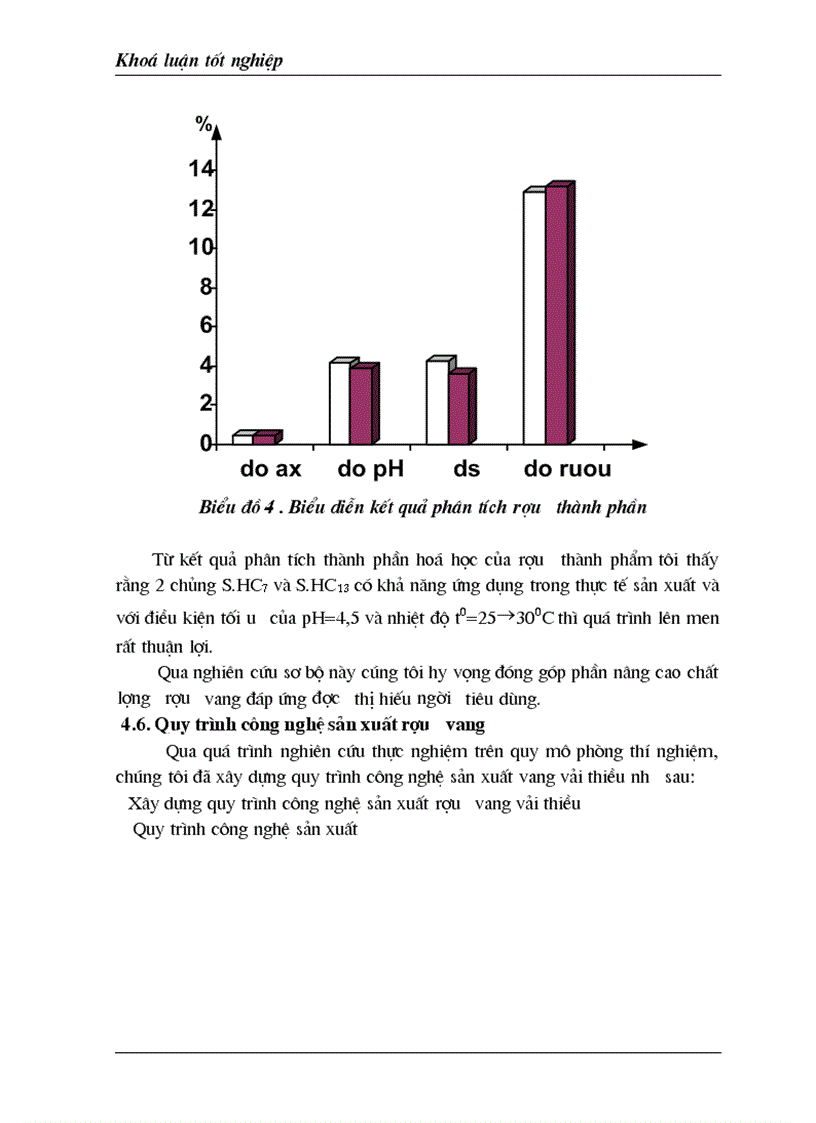 image for page Luận văn tốt nghiệp nghiên cứu ảnh hưởng nồng độ đường đến sự sinh trưởng và phát tricuaruar nấm men Sacharomyces cerevisiae