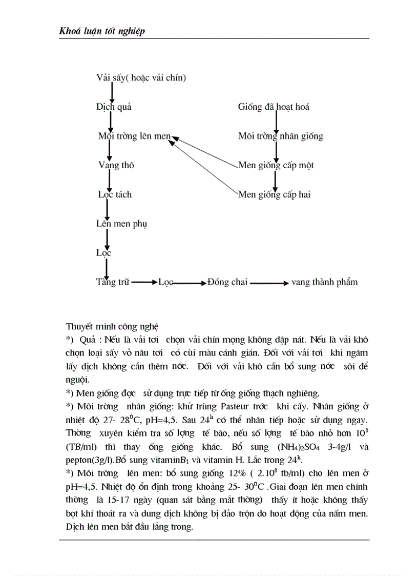 image for page Luận văn tốt nghiệp nghiên cứu ảnh hưởng nồng độ đường đến sự sinh trưởng và phát tricuaruar nấm men Sacharomyces cerevisiae