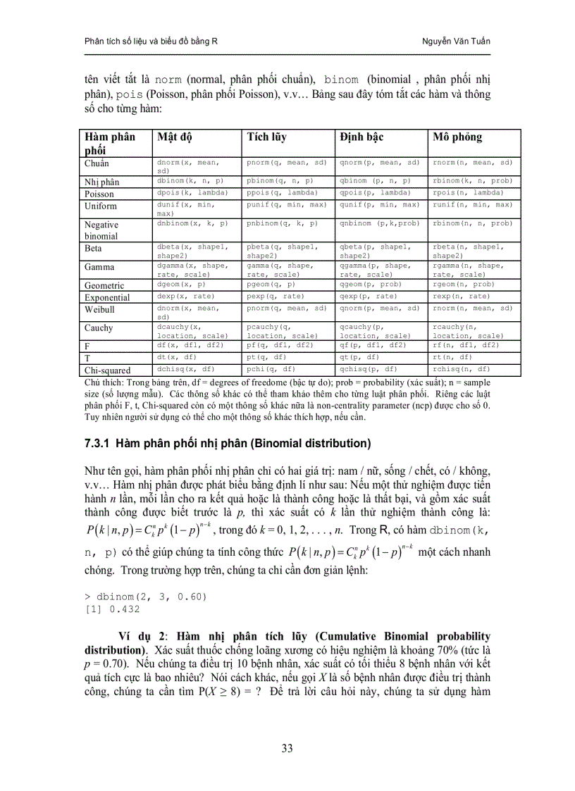image for page Phân tích số liệu và biểu đồ bằng R