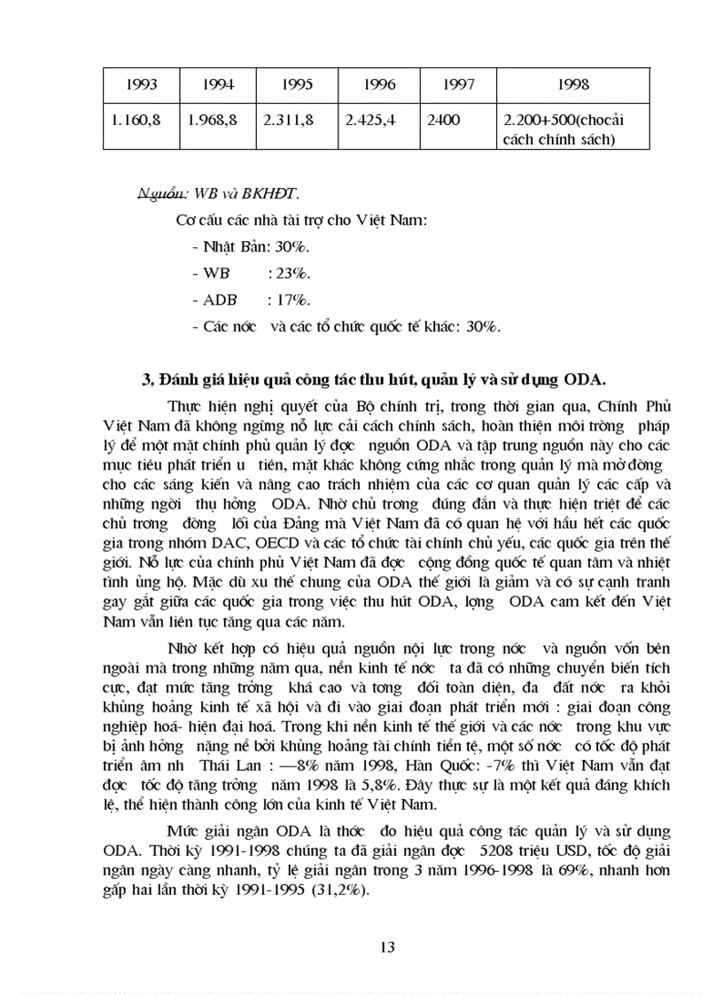image for page QL và sử dụng nguồn hỗ trợ phát triển chính thức ODA