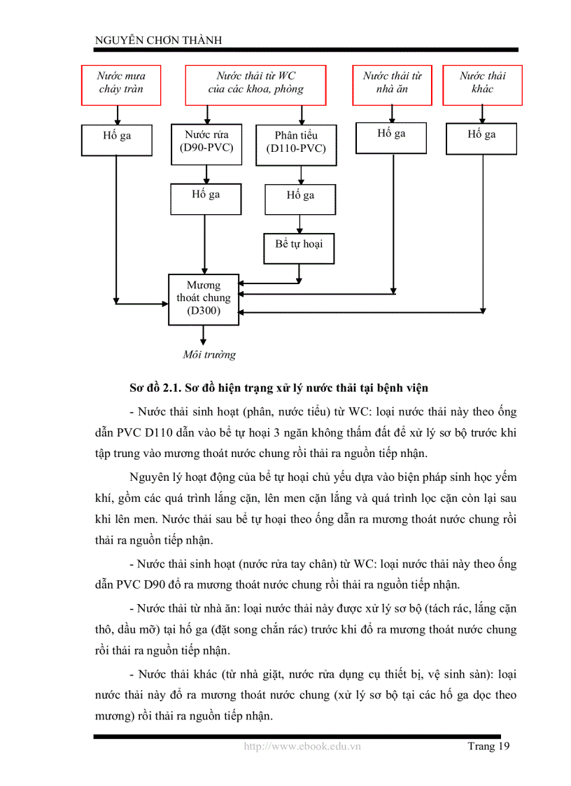 image for page Thiết kế hệ thống xử lý nước thải bệnh viện Giao thông Vận tải Đà Nẵng