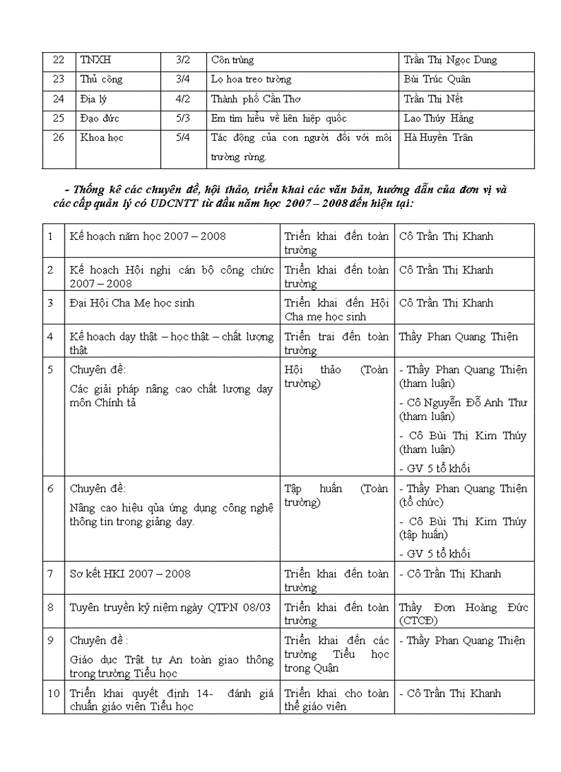image for page Công tác chỉ đạo và quản lý ứng dụng CNTT trong trường tiểu học