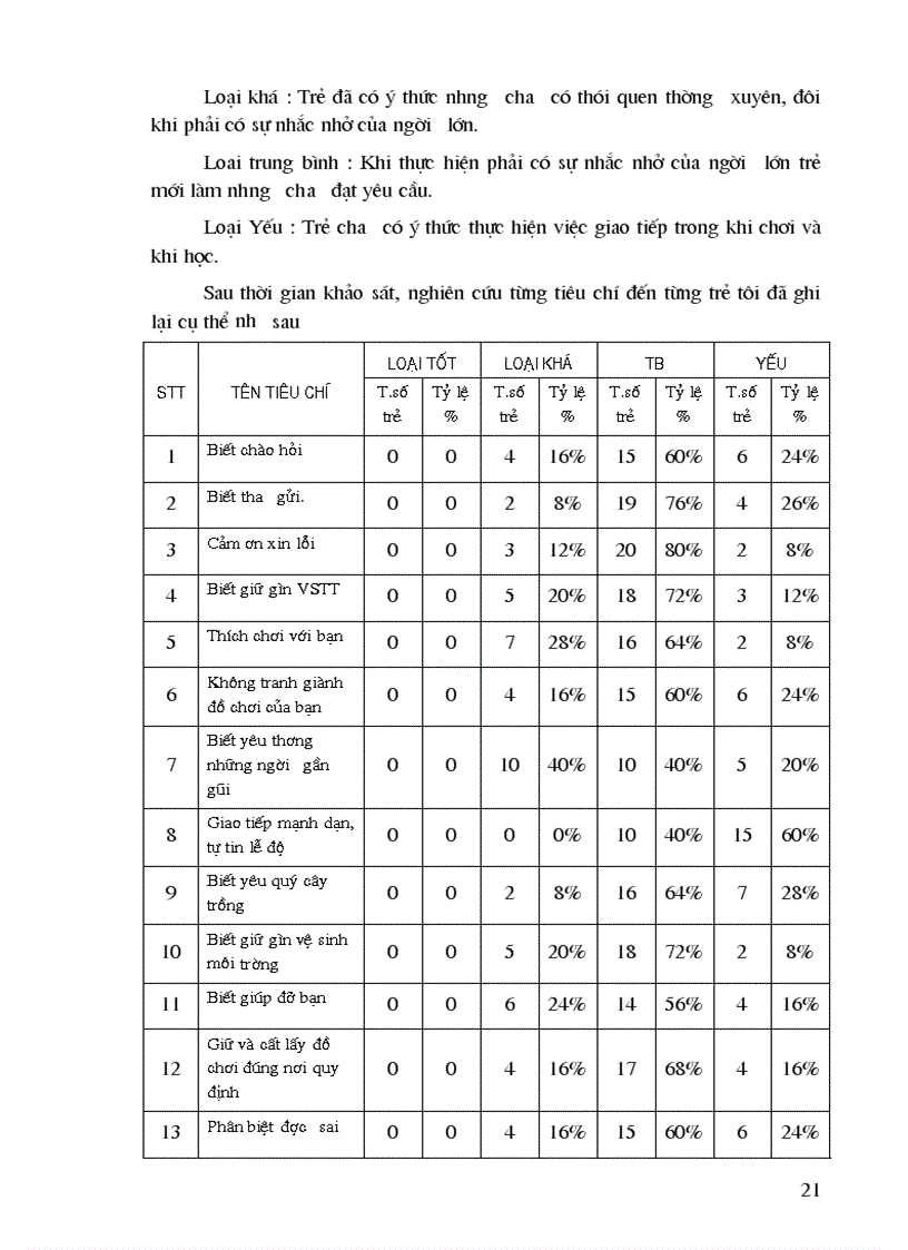 image for page Giáo dục hành vi giao tiếp cho trẻ mẫu giáo trường mầm non tân lập lạc sơn hoà bình