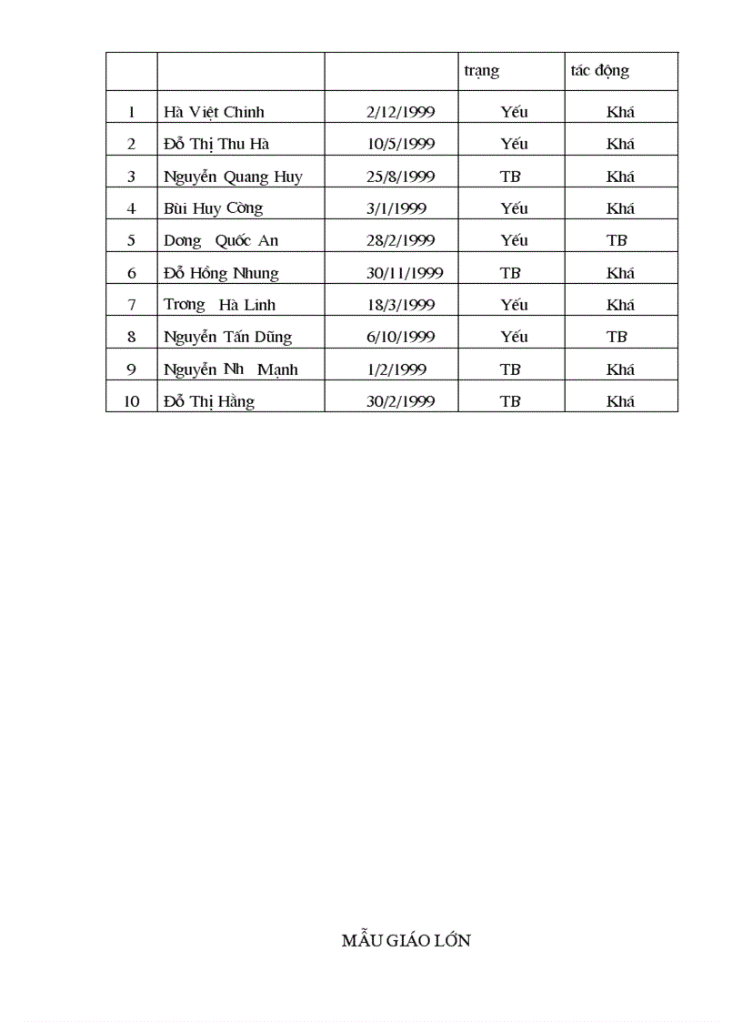 image for page Tìm hiểu khả năng phát âm đúng của trẻ mâũ giáo lớn trường mầm non dị nậu tam nông phú thọ