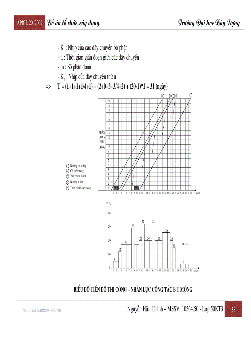 image for page Đồ án tổ chức xây dựng