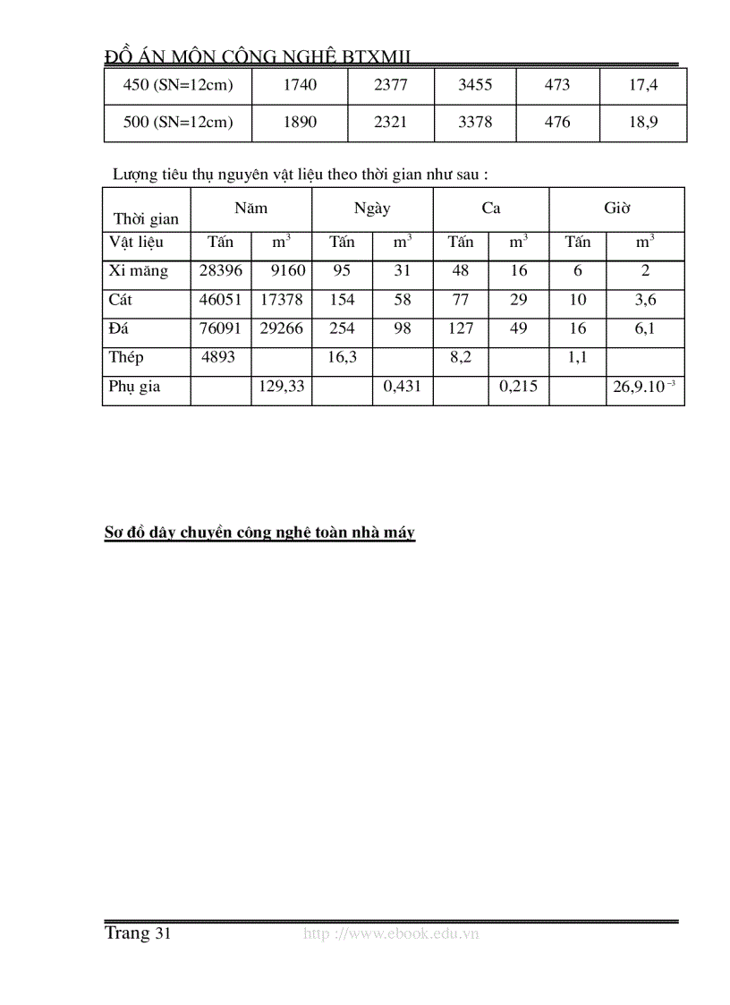 image for page Thiết kế nhà máy bêtông chế tạo ống dẫn nước