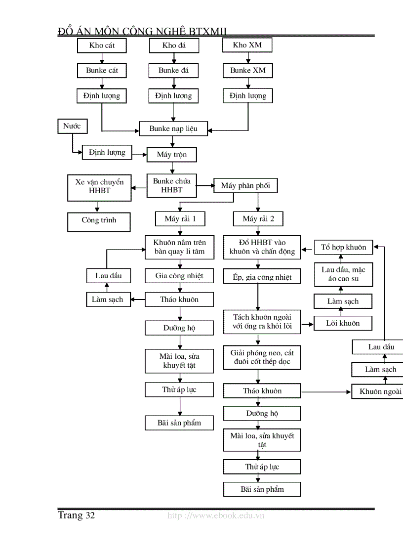 image for page Thiết kế nhà máy bêtông chế tạo ống dẫn nước