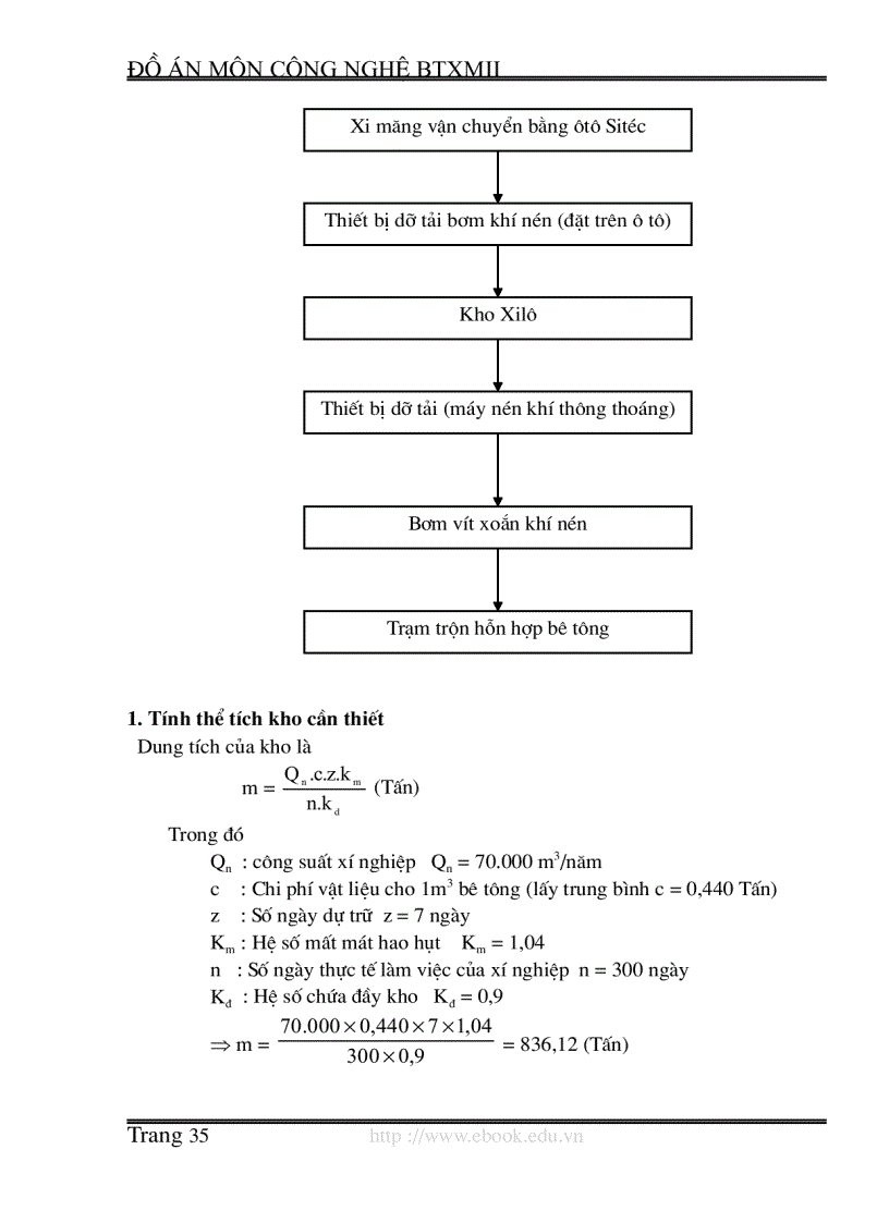 image for page Thiết kế nhà máy bêtông chế tạo ống dẫn nước