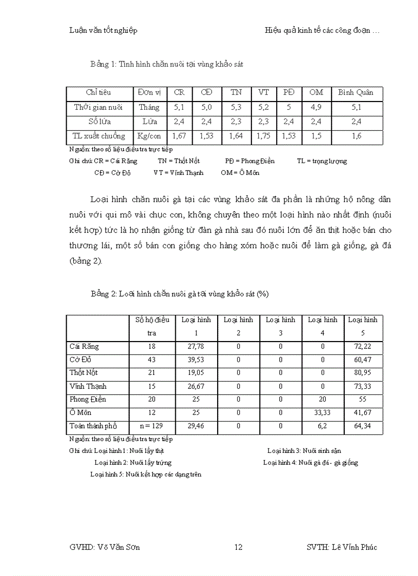 image for page Hiệu quả kinh tế của các công đoạn chăn nuôi giết mổ và phân phối sản phẩm thịt gà tại thành phố Cần Thơ