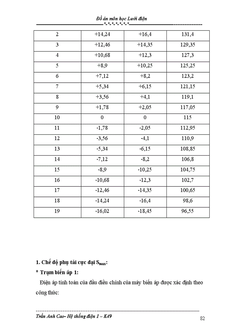 image for page Đồ án môn học Lưới điện Đại học bách khoa