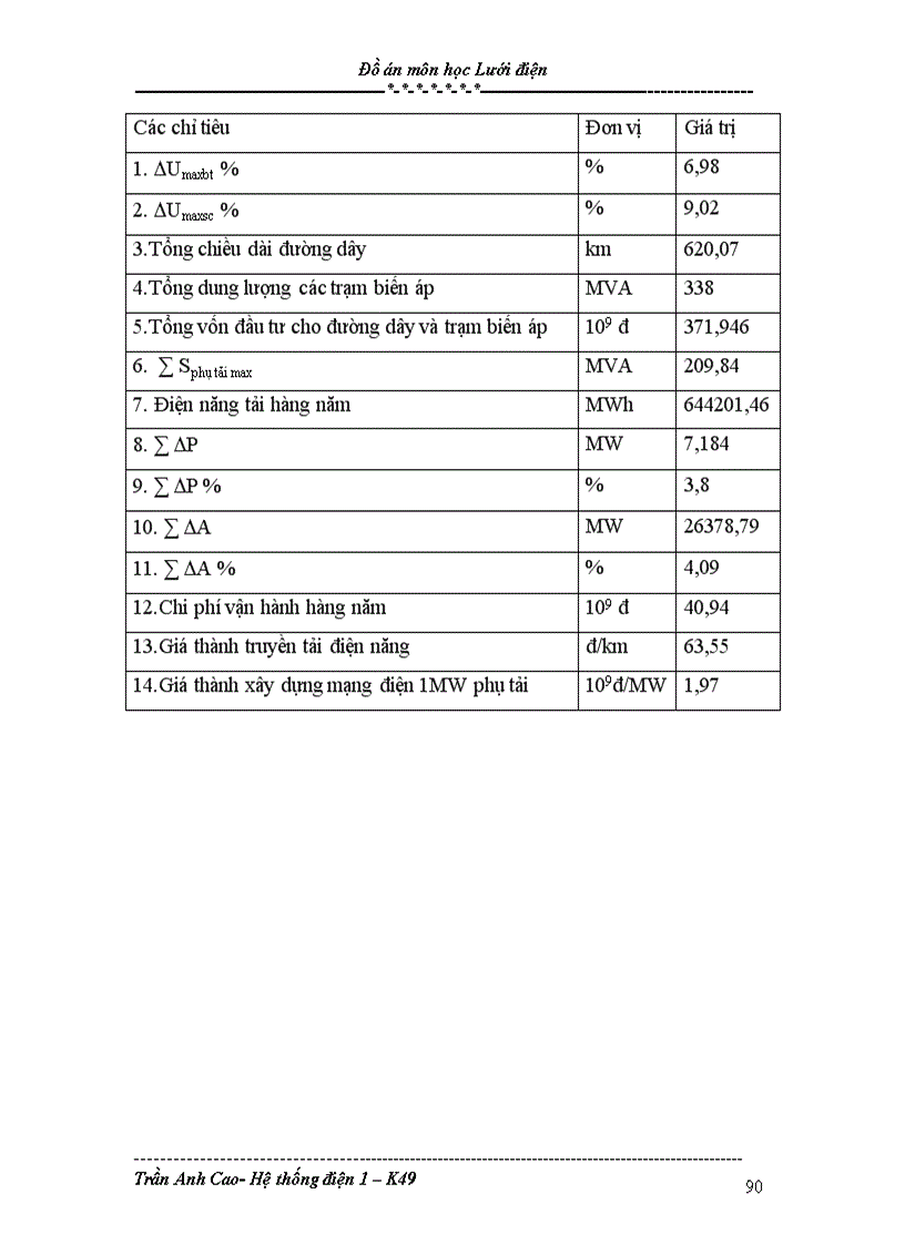 image for page Đồ án môn học Lưới điện Đại học bách khoa