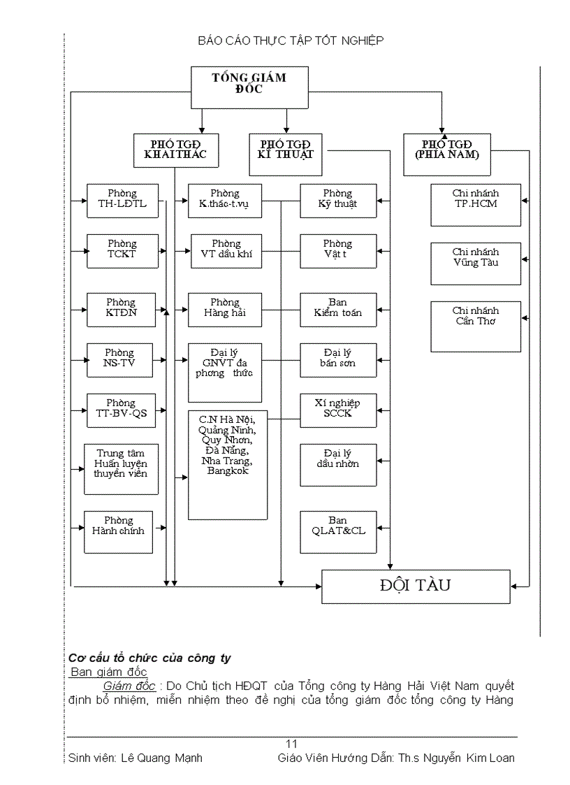 image for page Thu thập số liệu đánh giá chung tình hình hoạt động sxkd của vosco 6 tháng đầu năm 2005 2006 và nghiên cứu nghiệp vụ đại lý