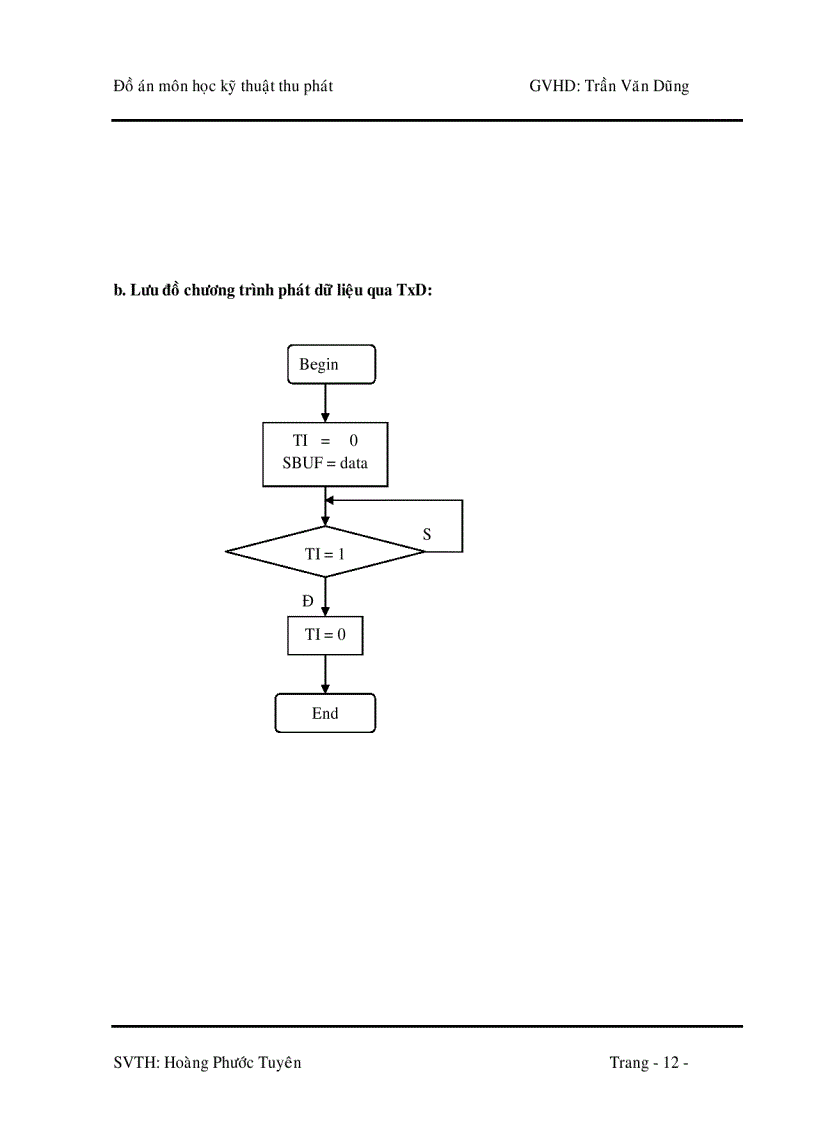 image for page Truyền dữ liệu không dây bằng sóng RF