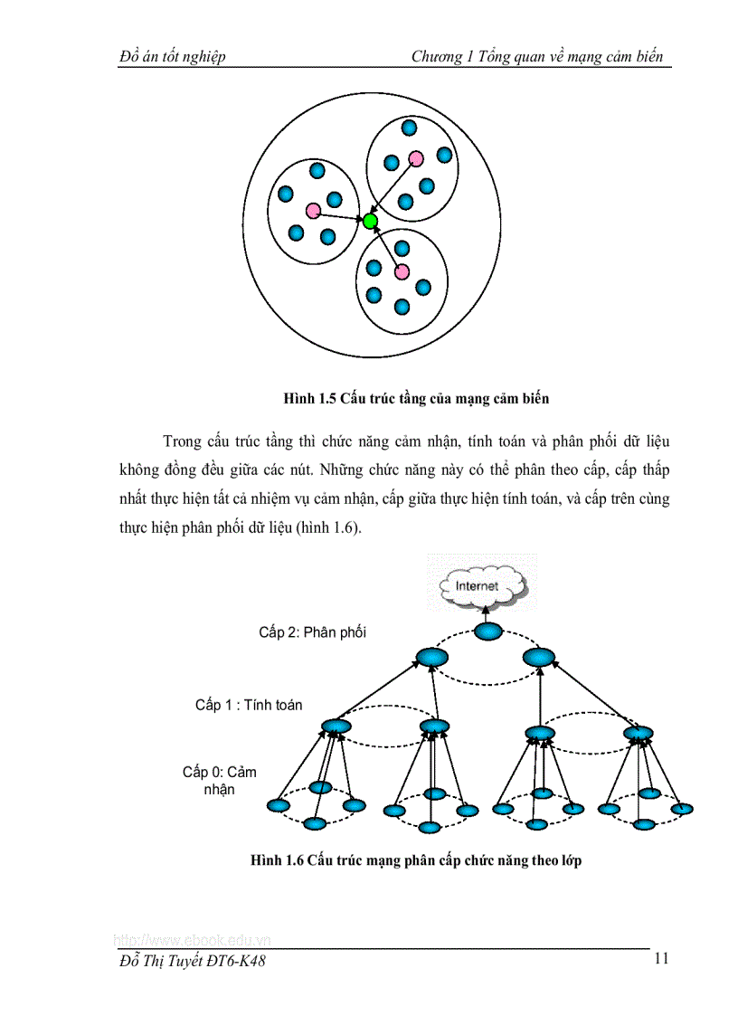 image for page Nghiên cứu và mô phỏng giao thức định tuyến PEGASIS trong mạng cảm biến