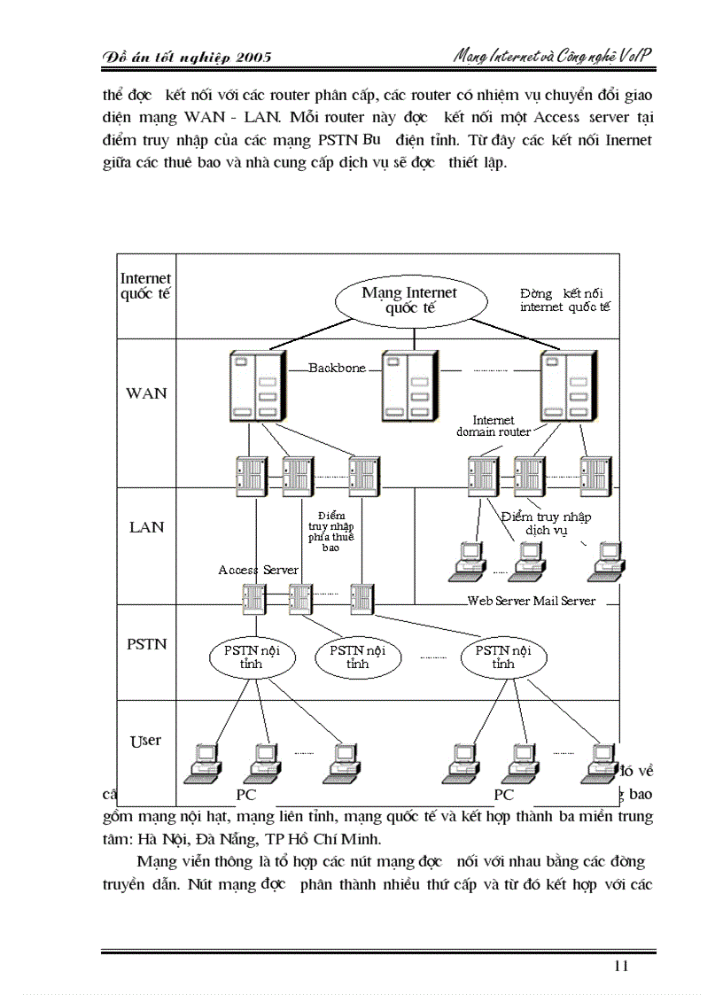 image for page Thiết kế và ứng dụng Mạng Internet và Công nghệ VoIP vào đời sống