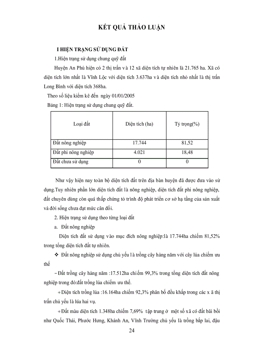 image for page Hiện trạng sử dụng đất và đánh giá tình hình biến động đất đai trên địa bàn huyện an Phú tỉnh An Giang trong Giai đoạn 2000 2005