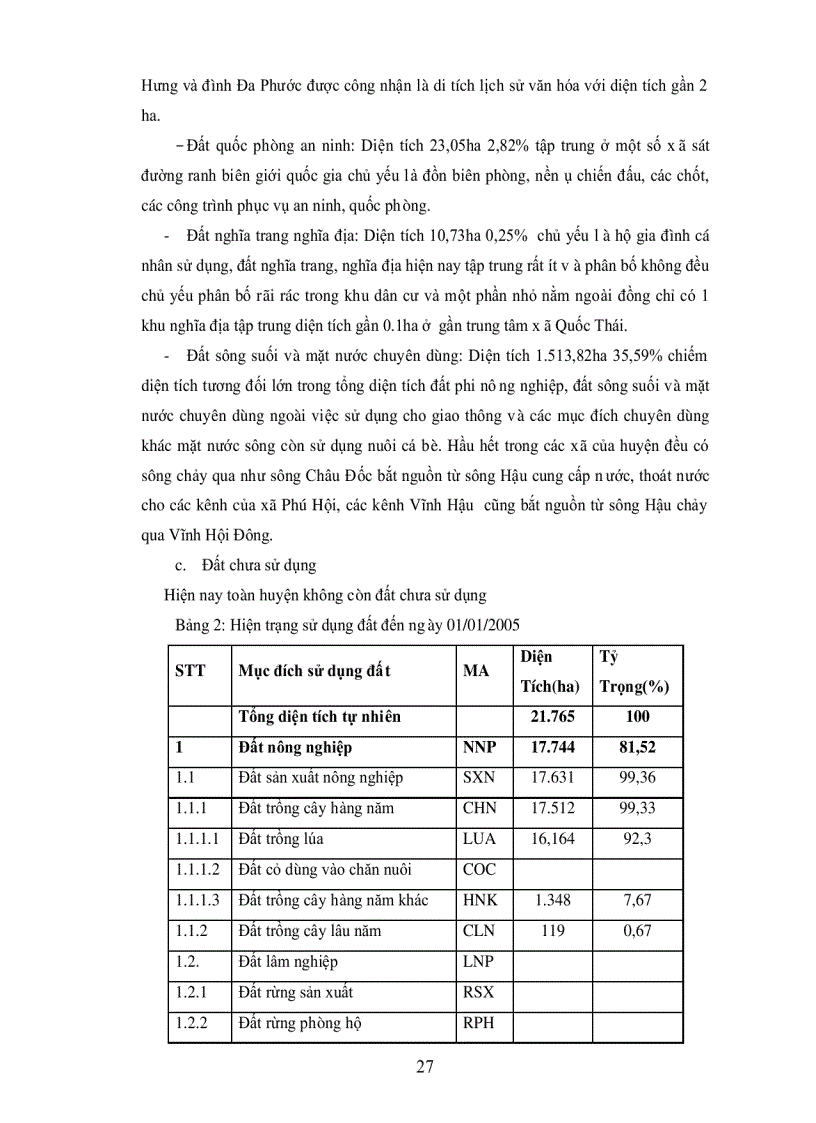 image for page Hiện trạng sử dụng đất và đánh giá tình hình biến động đất đai trên địa bàn huyện an Phú tỉnh An Giang trong Giai đoạn 2000 2005