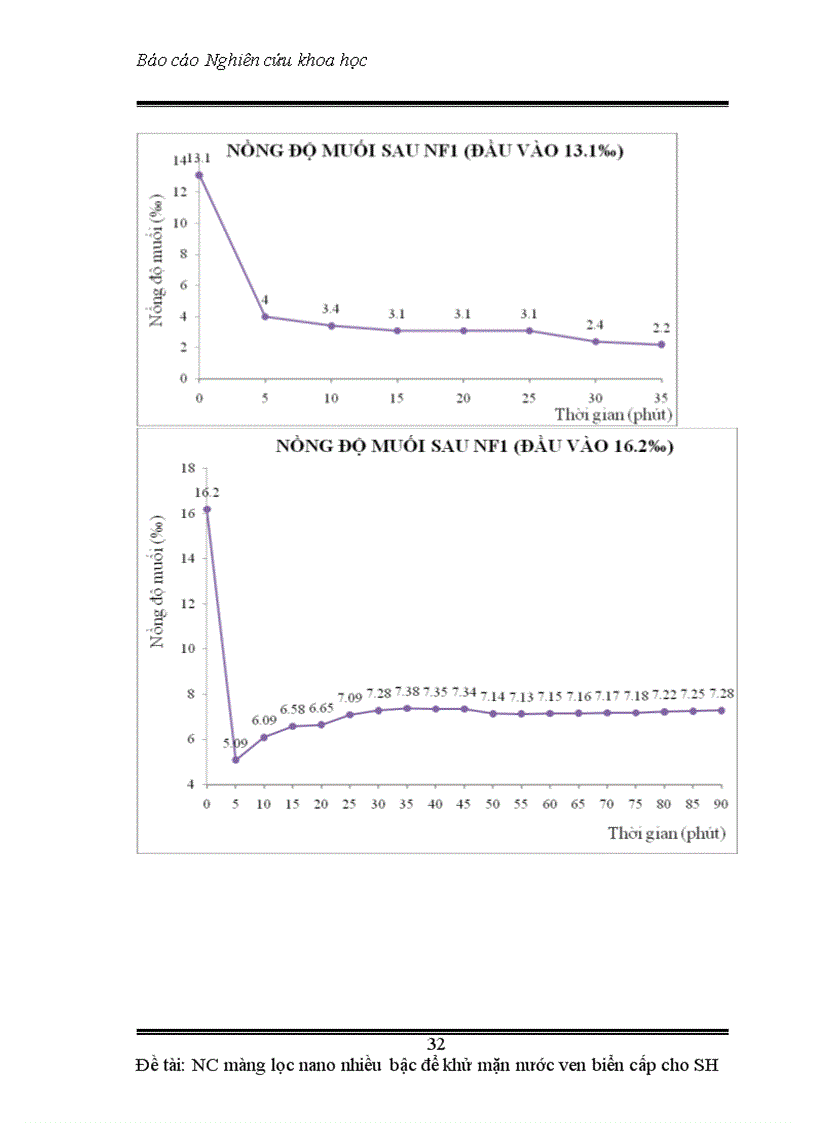 image for page Báo cáo nckh nghiên cứu sử dụng màng lọc nano nhiều bậc để khử mặn nước ven biển cấp cho sinh hoạt