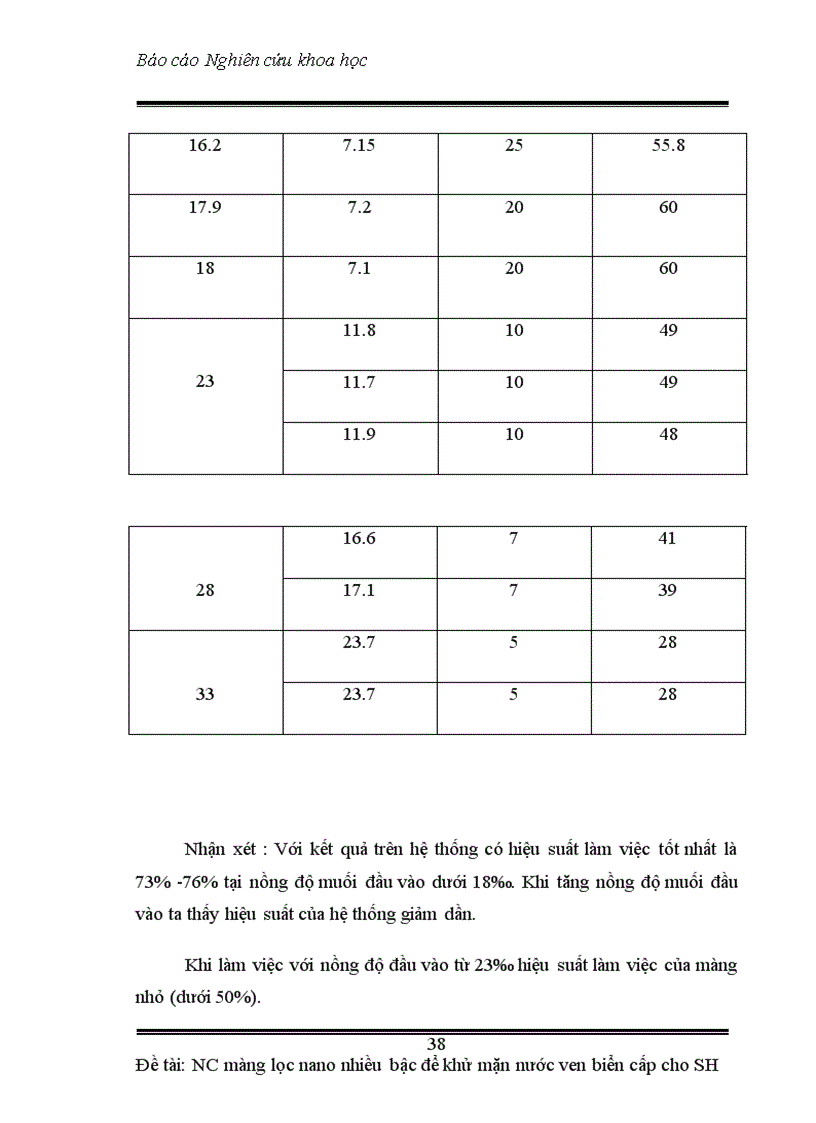 image for page Báo cáo nckh nghiên cứu sử dụng màng lọc nano nhiều bậc để khử mặn nước ven biển cấp cho sinh hoạt