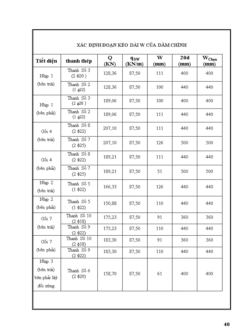 image for page Đồ án môn học kết cấu bê tông