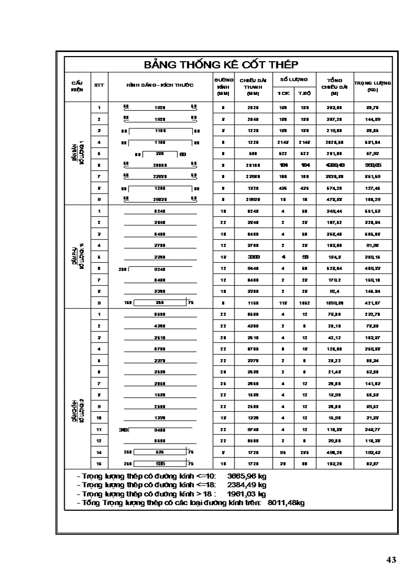 image for page Đồ án môn học kết cấu bê tông