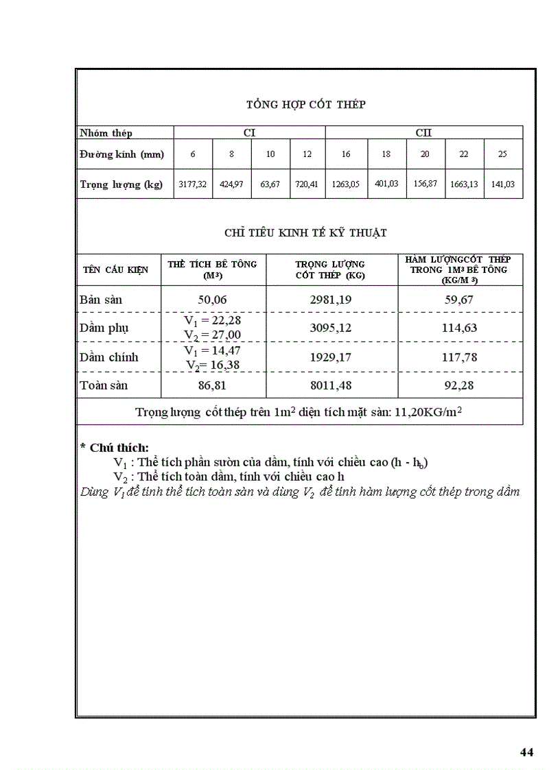 image for page Đồ án môn học kết cấu bê tông