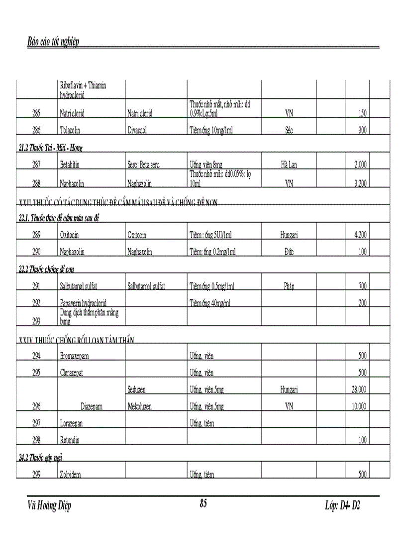 image for page Báo cáo Thực tập tại Khoa Dược bệnh viện GiaoThông Vận Tải Trung Ương