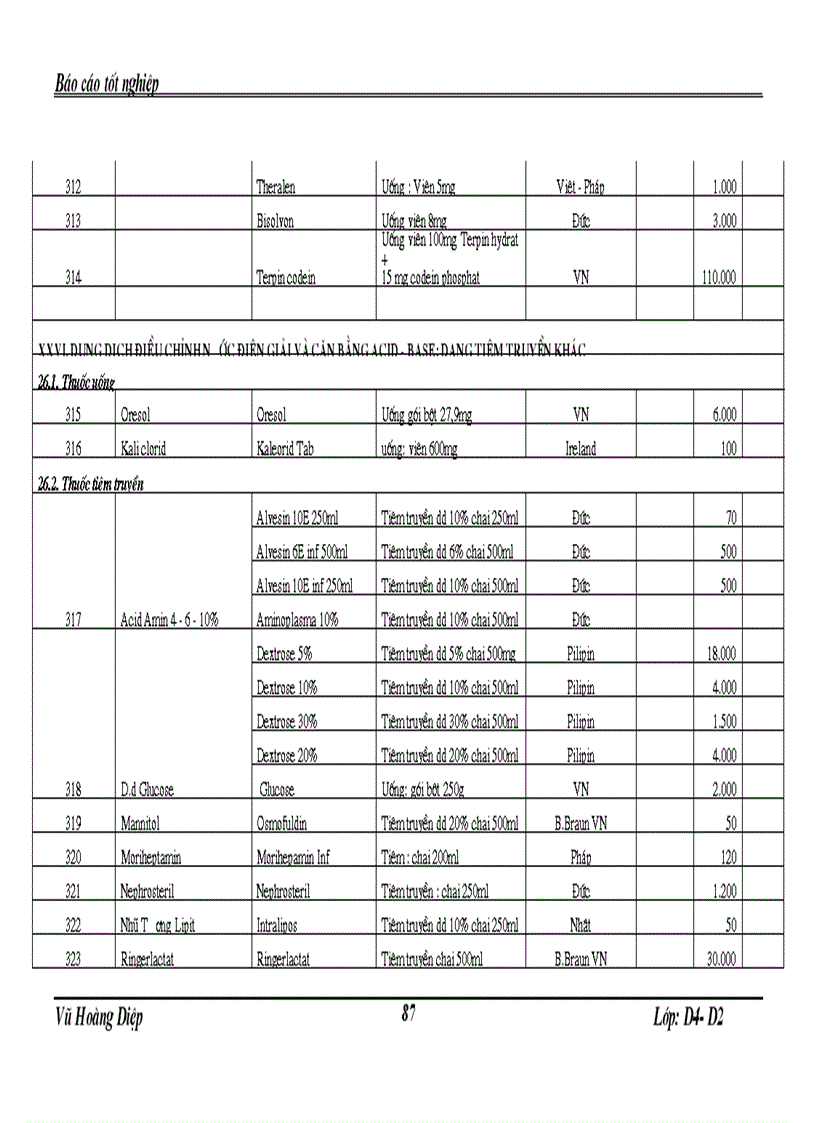 image for page Báo cáo Thực tập tại Khoa Dược bệnh viện GiaoThông Vận Tải Trung Ương