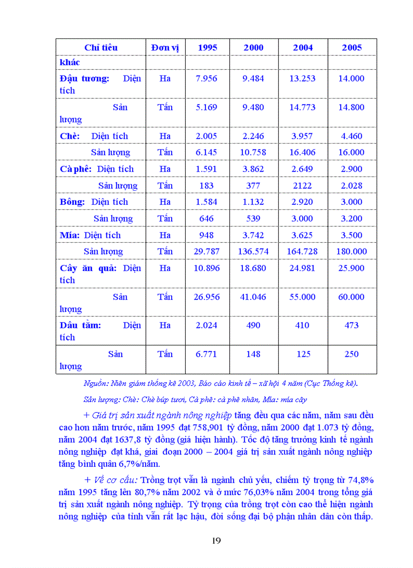 image for page Quy hoạch tổng thể phát triển kinh tế xã hội tỉnh Sơn La thời kỳ 2006 2020