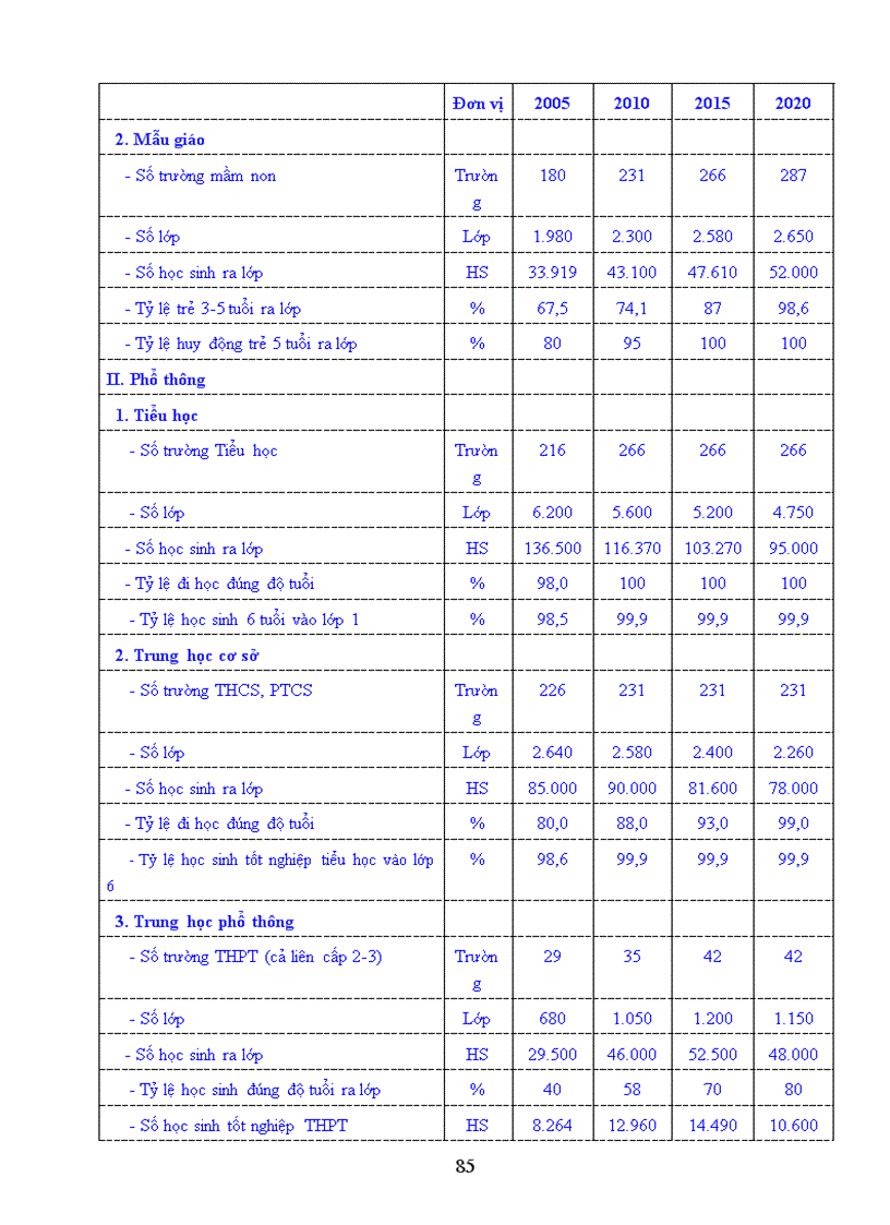 image for page Quy hoạch tổng thể phát triển kinh tế xã hội tỉnh Sơn La thời kỳ 2006 2020