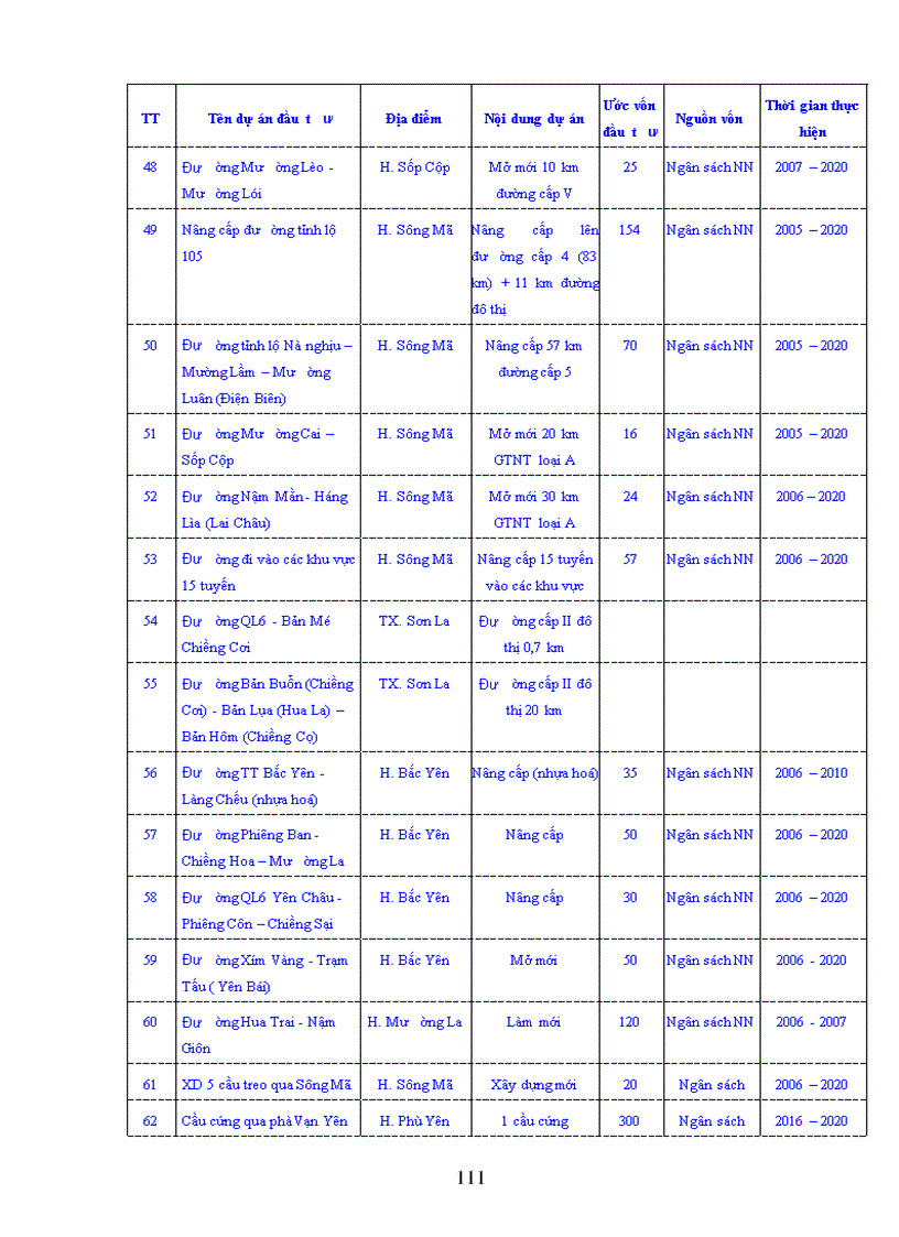 image for page Quy hoạch tổng thể phát triển kinh tế xã hội tỉnh Sơn La thời kỳ 2006 2020
