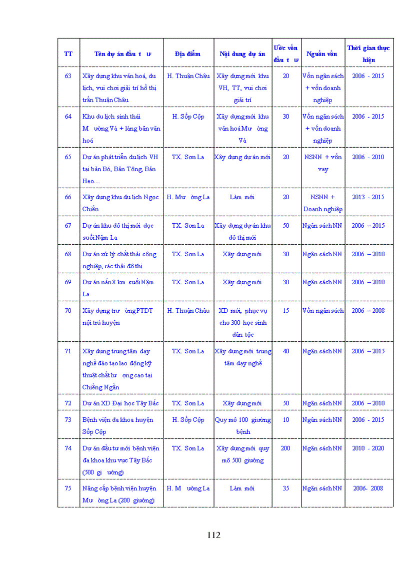image for page Quy hoạch tổng thể phát triển kinh tế xã hội tỉnh Sơn La thời kỳ 2006 2020