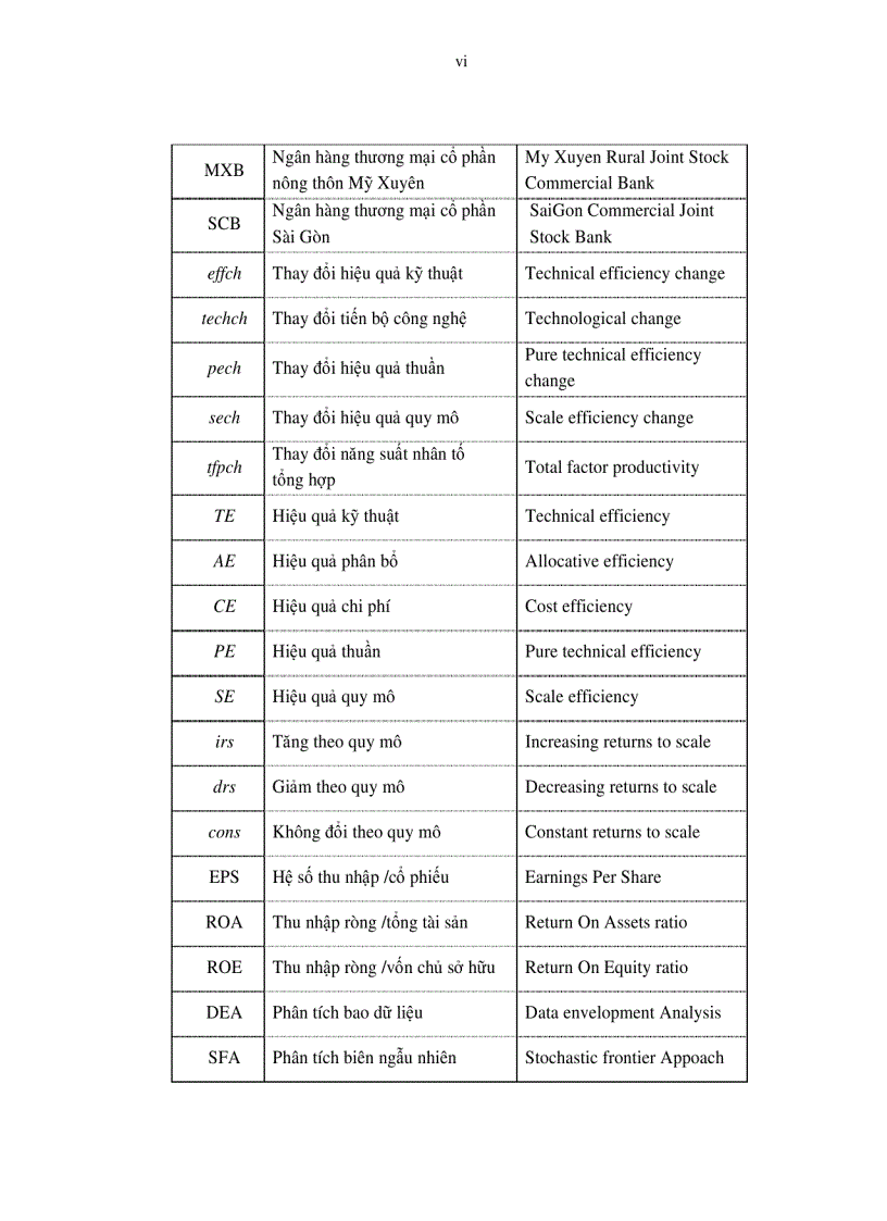 image for page Phân tích các nhân tố ảnh hưởng đến hiệu quả hoạt động của các ngân hàng thương mại ở Việt Nam