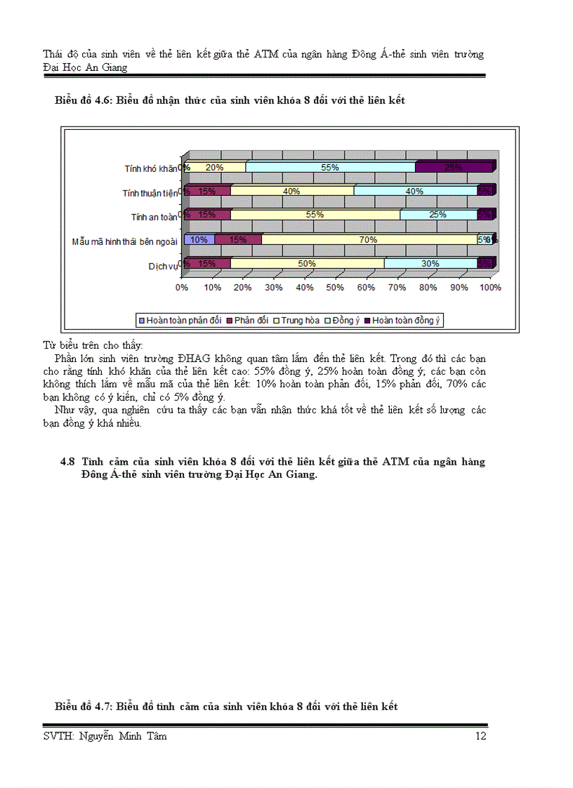 image for page Thái độ của sinh viên về thẻ liên kết giữa thẻ ATM của ngân hàng Đông Á thẻ sinh viên trường Đại Học An Giang