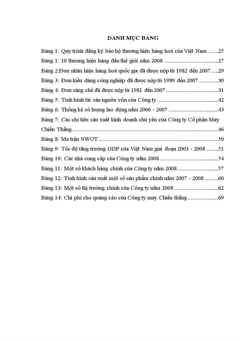 image for page Xây dựng và phát triển thương hiệu May Chiến Thắng tại Công ty cổ phần May Chiến Thắng