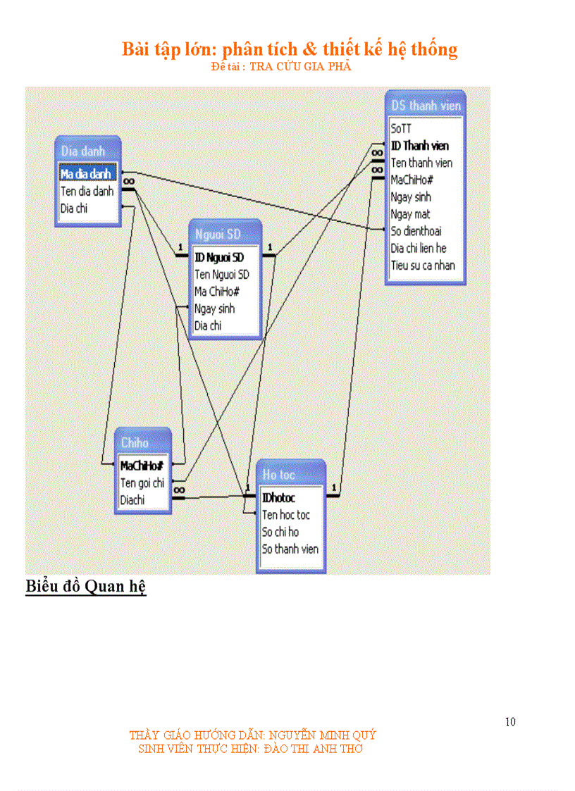 image for page Báo cáo bai tập lớn môn phân tích thiết kế hệ thống tra cứu gia phả
