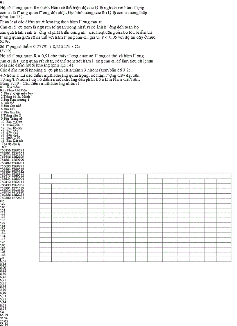 image for page LUẬN ÁN TIẾN SỸ Nghiên cứu đặc điểm phân bố theo sinh cảnh và mối quan hệ sinh thái của quần thể bò tót ở vườn quốc gia Cát Tiên