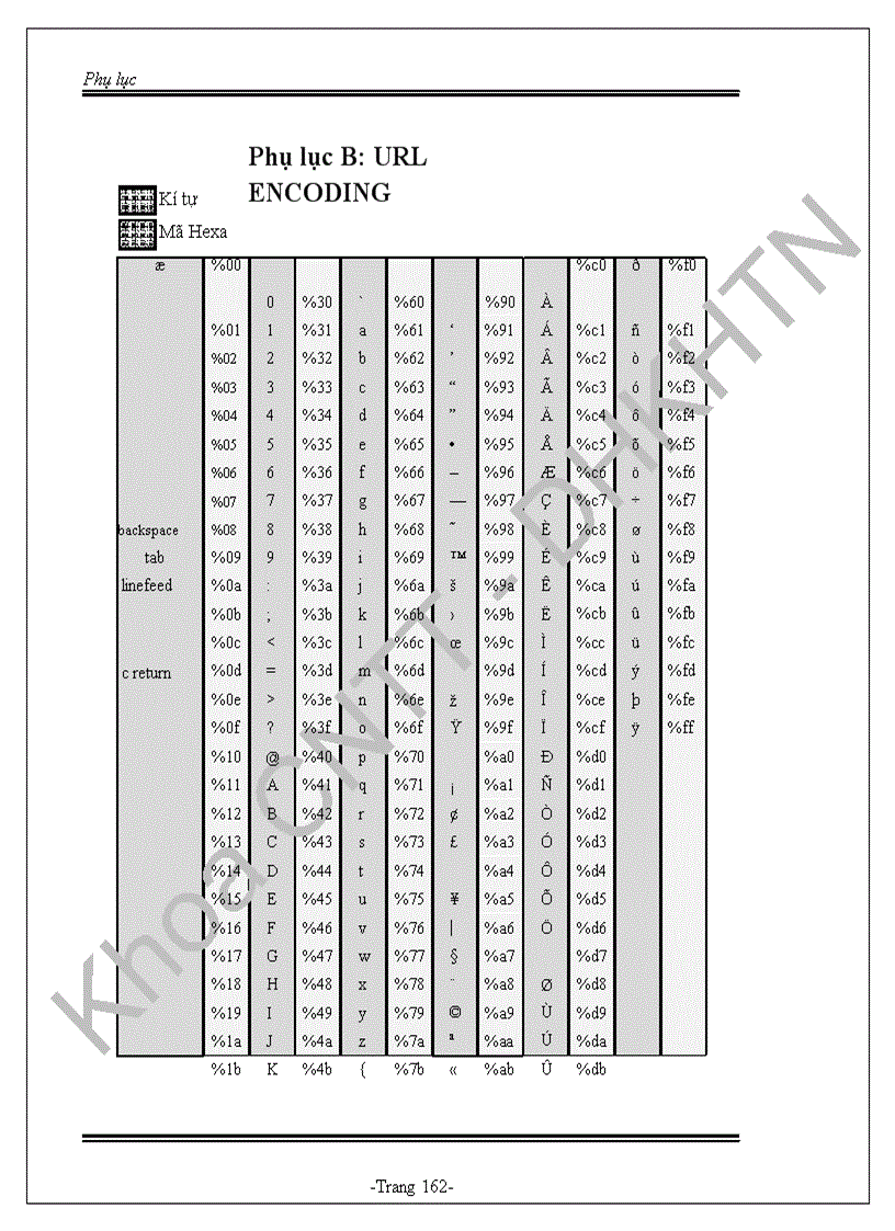 image for page Nghiên cứu một số vấn đề về bảo mật và ứng dụng web trên internet