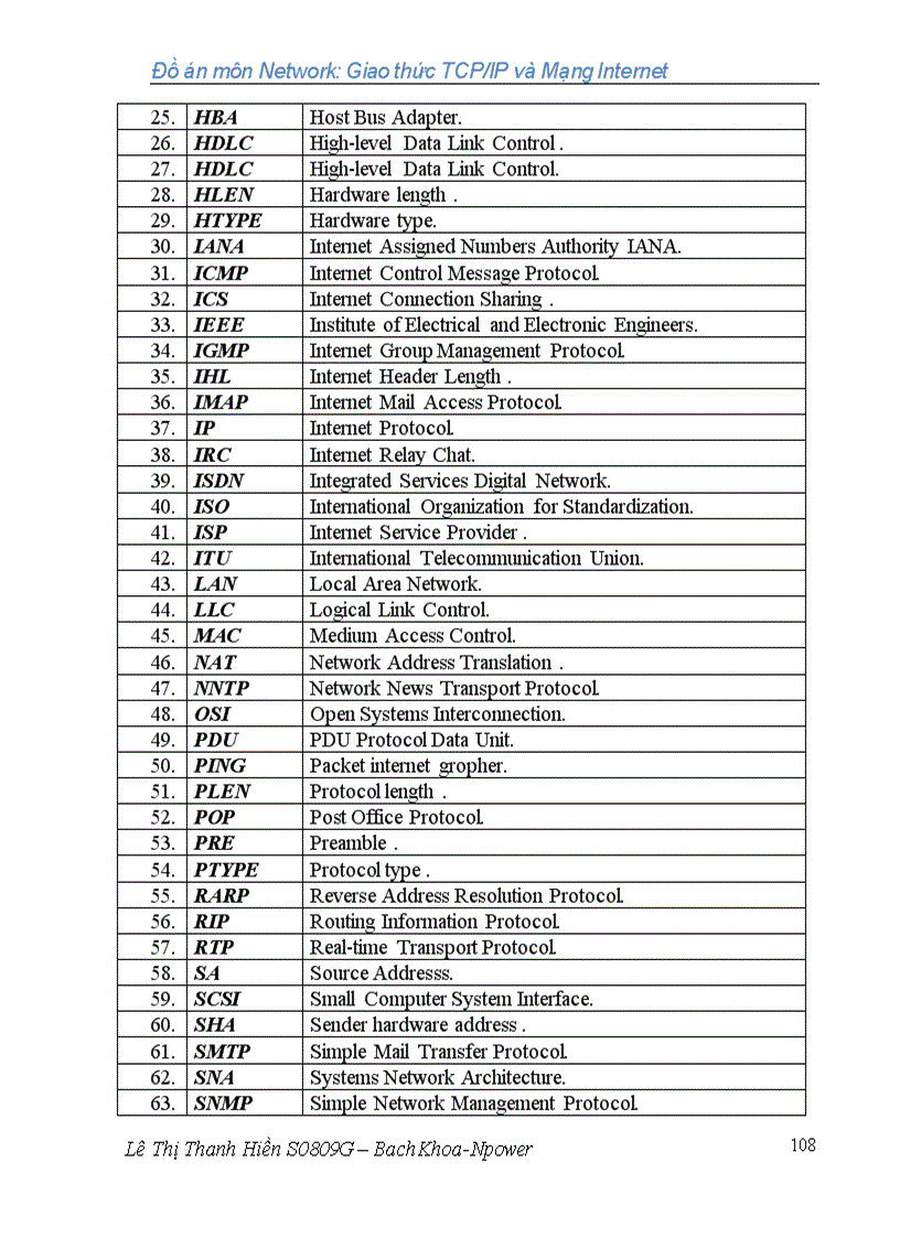image for page Giao thức TCP IP và Mạng Internet