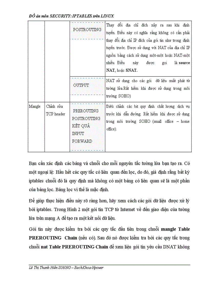 image for page IPTABLES trên LINUX
